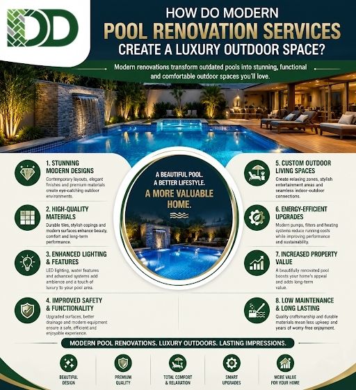 Modern Pool Renovation Services